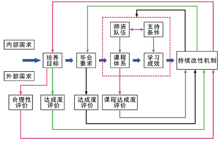 说明: C:\Users\Administrator\AppData\Roaming\Tencent\Users\452036504\QQ\WinTemp\RichOle\Q`N@~2L]R[GL{F@NN$${]2D.png